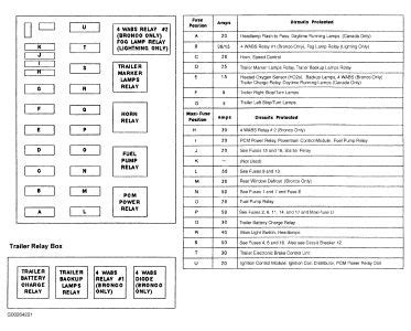 1992 ford f150 power distribution box diagram|Ford F.